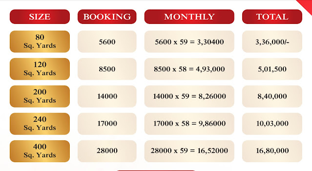 Farhan Ali Waris City payment plan.