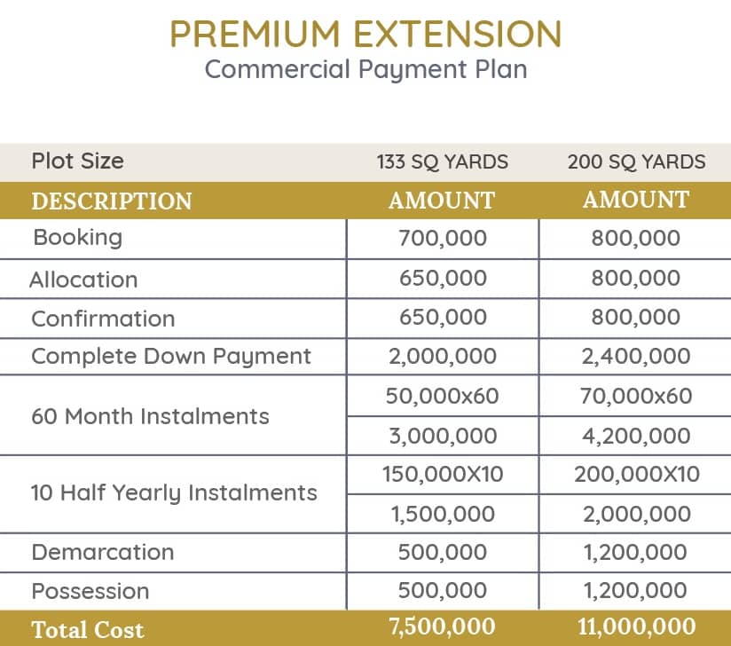 Premium block Gulmohar city commercial payment plan