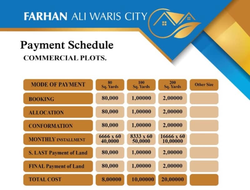 Payment plan for commercial plots in farhan ali waris city