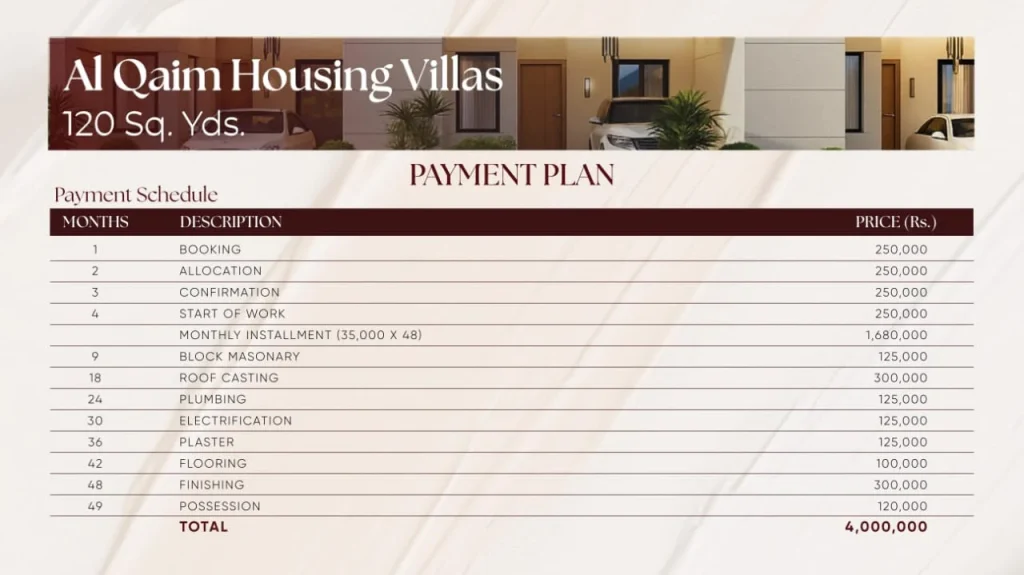 al qaim villa (15) payment plan